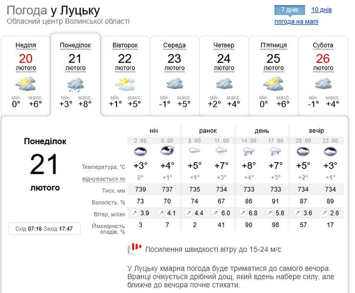 Сильний вітер і дрібний дощ: погода в Луцьку на понеділок, 21 лютого