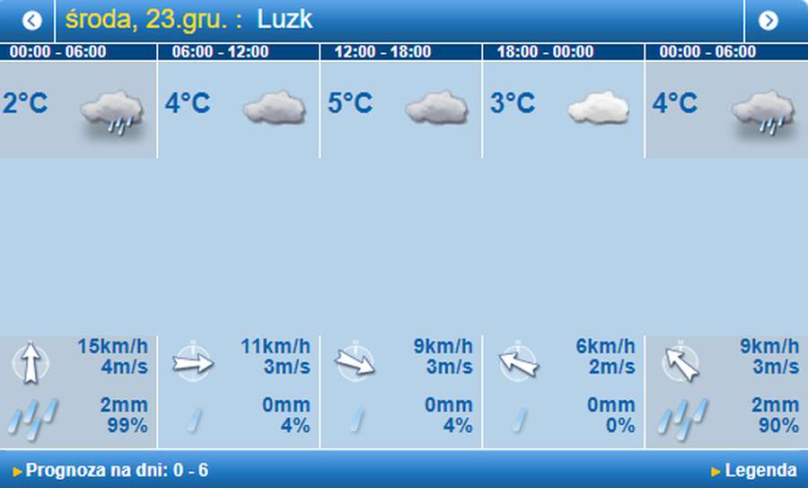 Сіро і мокро: погода в Луцьку на середу, 23 грудня