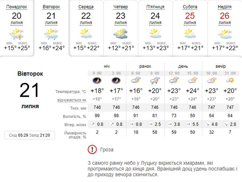 Спека відступає: погода в Луцьку на вівторок, 21 липня