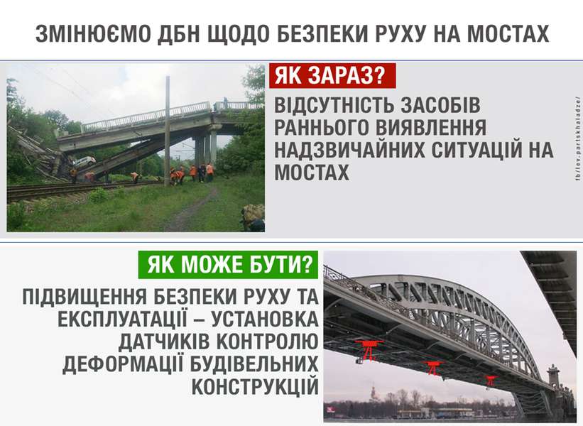 На українських мостах з'являться датчики контролю 