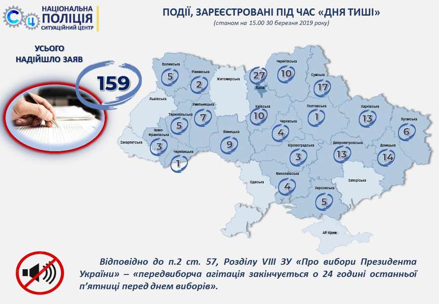 У «день тиші» зафіксували 159 заяв про порушення виборчого законодавства, - Сергій Яровий