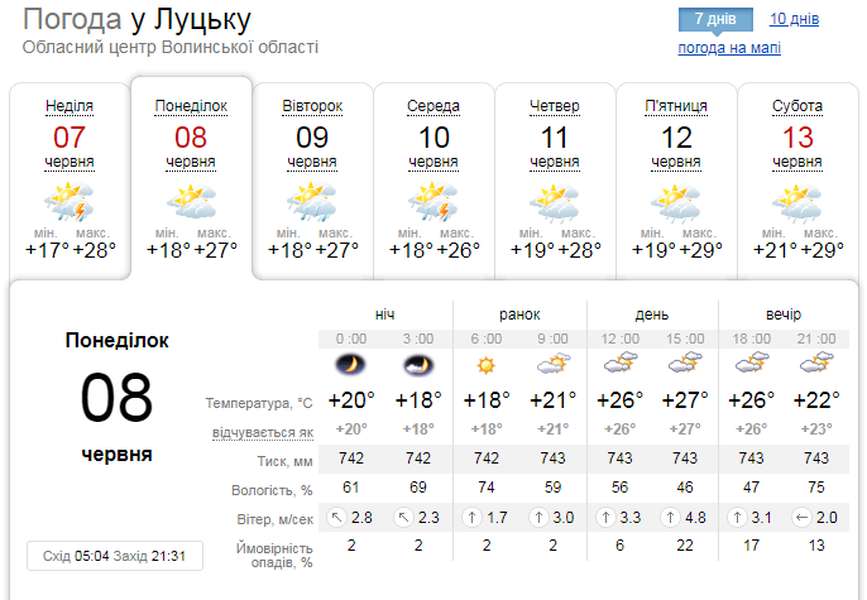 Літо: погода у Луцьку на понеділок, 8 червня