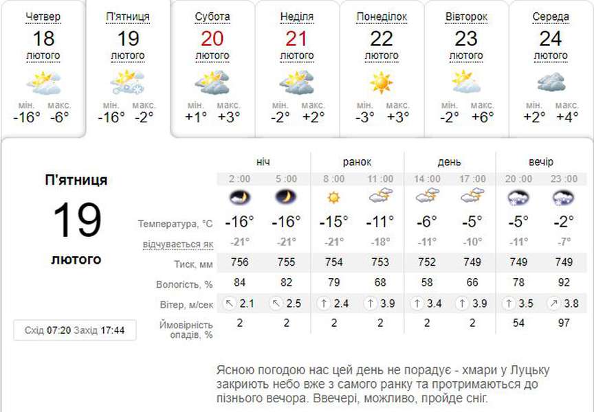 Морозно: погода в Луцьку на п'ятницю, 19 лютого