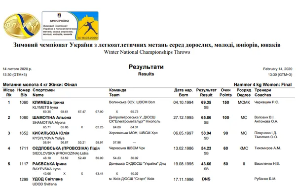 Волинянка Ірина Климець виграла чемпіонат України з метань