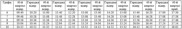 У Провідну неділю Луцьком курсуватимуть додаткові маршрутки і тролейбуси