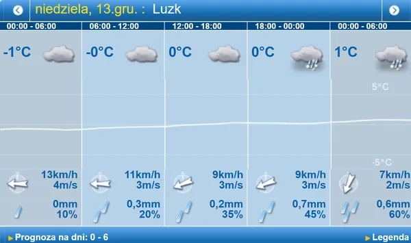 Сіро і хмарно: погода у Луцьку на неділю, 13 грудня