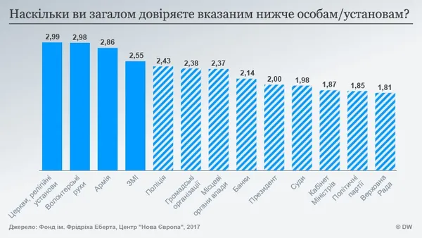 Покоління Z: чого найбільше боїться українська молодь (інфографіка)