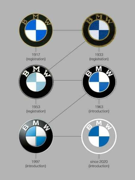 Логотипи BMW різних років