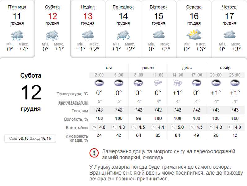 Сніжитиме: погода в Луцьку на суботу, 12 грудня