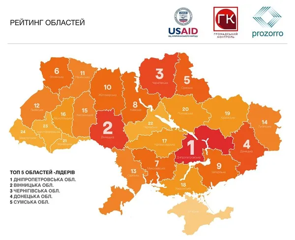 Чи приваблива Волинь для бізнесу? 