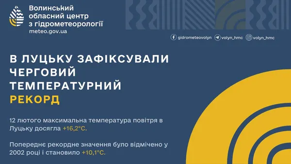 Луцьк вкотре побив температурний рекорд