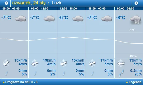 Похмуро і холодно: погода в Луцьку на четвер, 24 січня