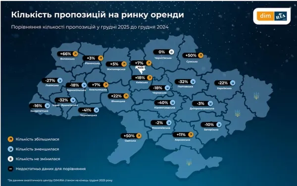 В Україні катастрофічно бракує квартир для оренди: яка ситуація на Волині