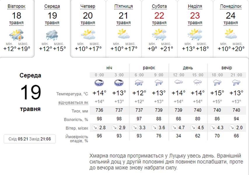 Дощитиме: погода в Луцьку на середу, 19 травня