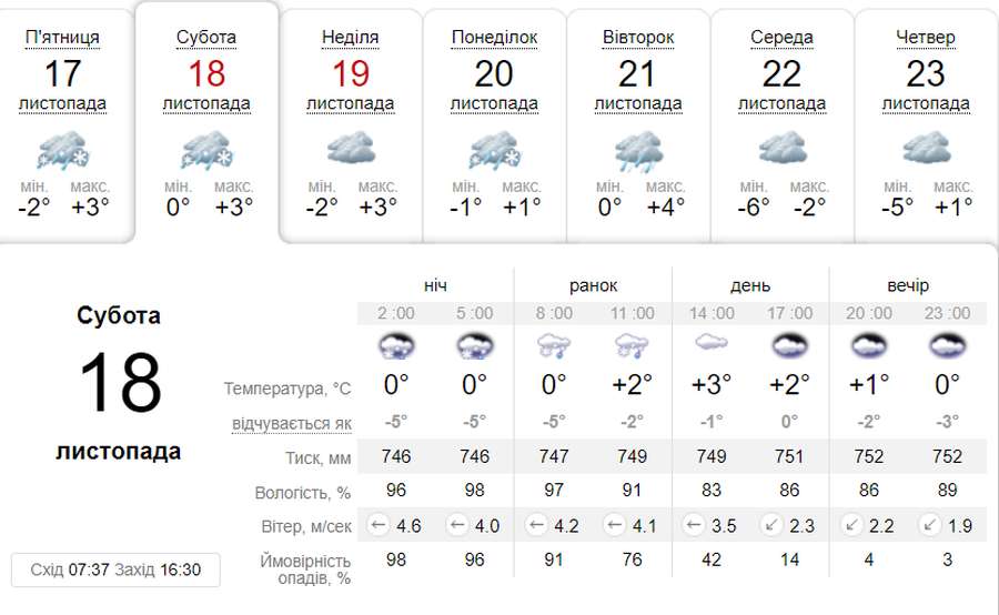Дощ зі снігом: погода в Луцьку в суботу, 18 листопада