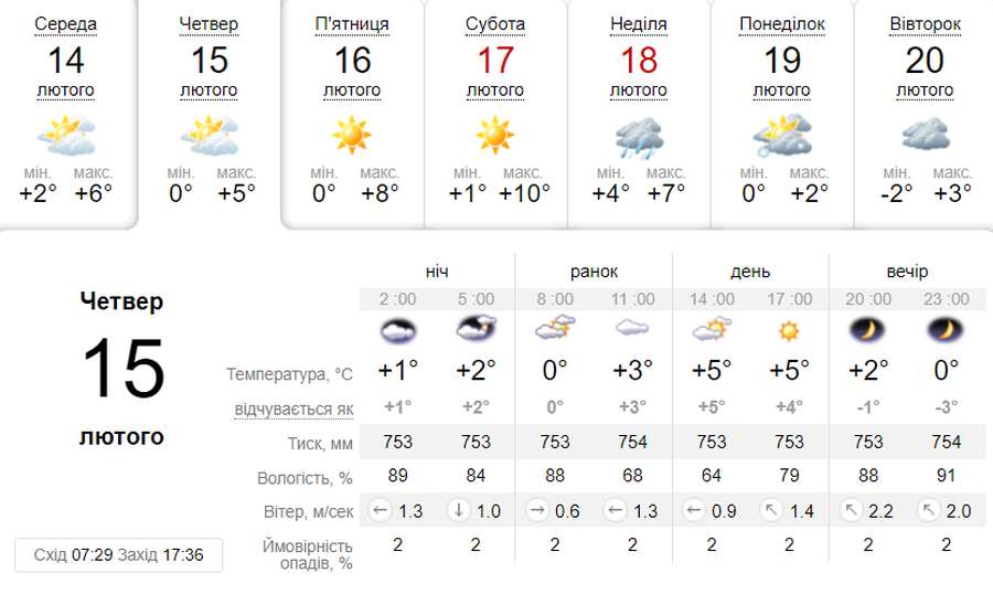 Хмарно та без опадів: погода в Луцьку в четвер, 15 лютого