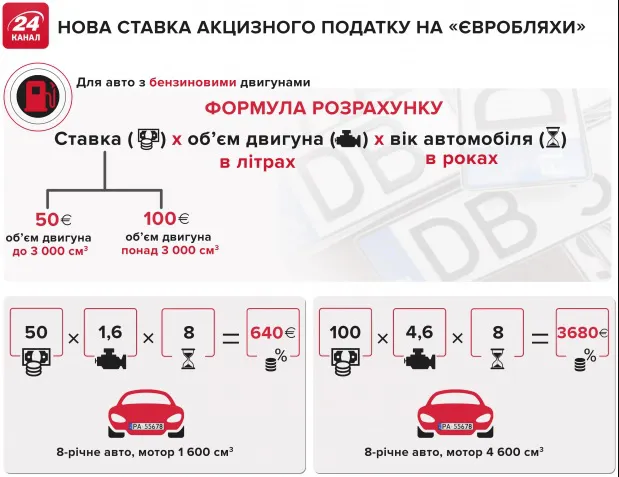 Штрафи і конфіскація: що «світить» власникам нерозмитнених «євроблях»