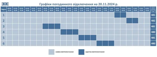Вимкнення все ж будуть: на Волині ввечері 20 листопада діятимуть графіки