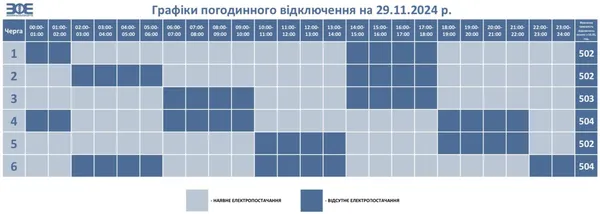 Світла буде менше: на Волині оновили графіки знеструмлень