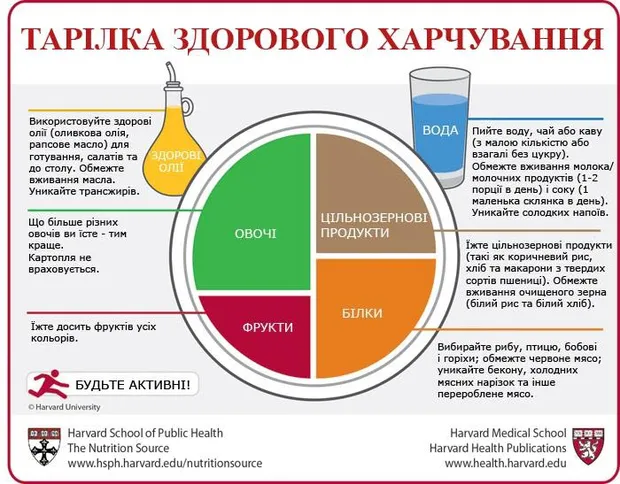 Богатир чи щокастик: коли в дитини вага таки зайва (інтерв’ю)