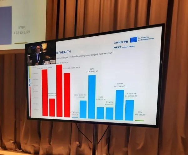 ЄС профінансує сім волинських проєктів у галузі медицини: які саме
