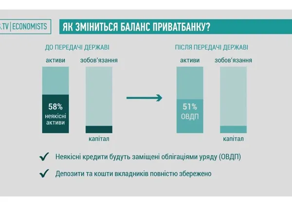 Як працював «Приватбанк»: інфографіка 