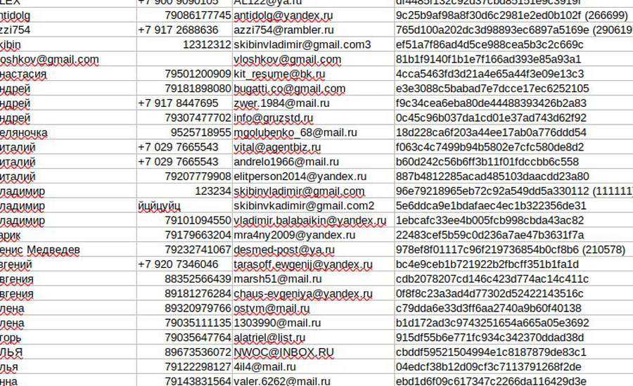Група хакерів Anonymous зламала сайт Міноборони Росії: злили базу даних