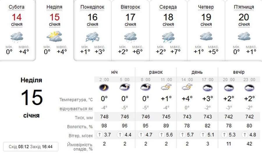 Хмарно: погода в Луцьку на неділю, 15 січня