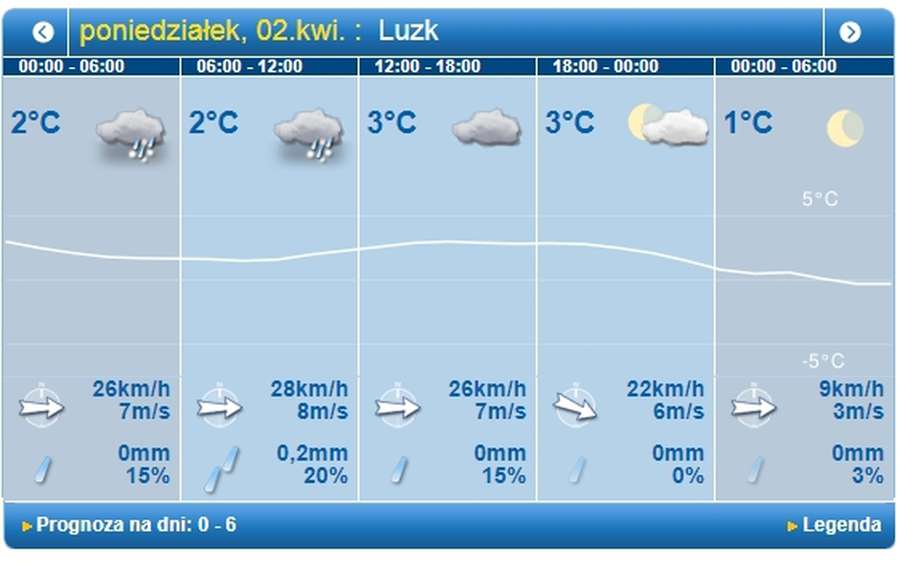 Дощитиме: погода у Луцьку на понеділок, 2 квітня