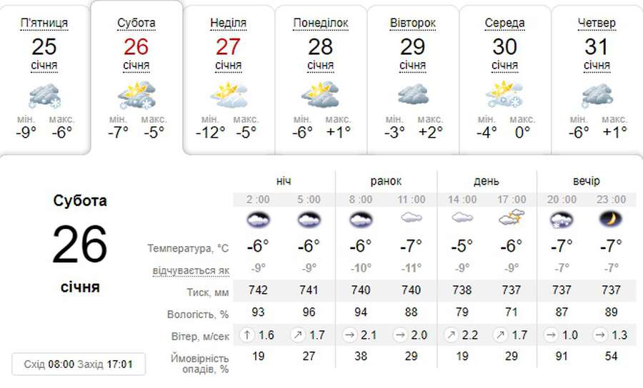 Мороз і трохи снігу: погода в Луцьку на суботу, 26 січня