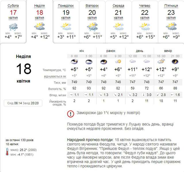 Тепліше і без дощу: прогноз погоди у Луцьку на неділю, 18 квітня