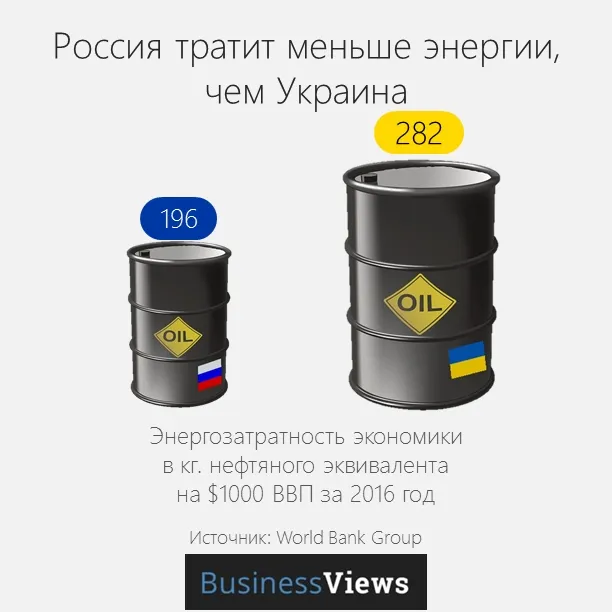 Страшний сон патріота: Росія краща за Україну? (інфографіка)