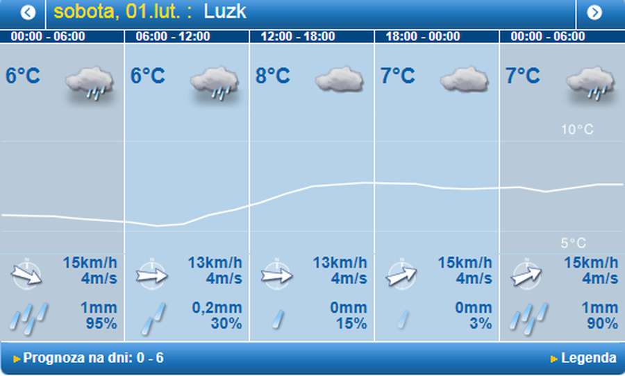 Дощ не припиниться: погода у Луцьку на суботу, 1 лютого