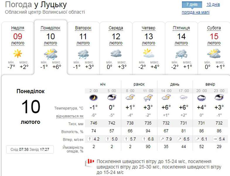 Увесь день дощ: погода у Луцьку на понеділок, 10 лютого