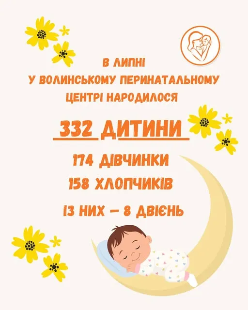 Бебі-бум принцес: у Луцьку в липні народилося 322 малюки
