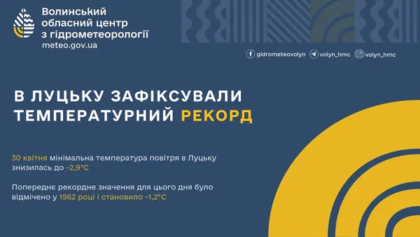 У Луцьку зафіксували аномальний рекорд температур