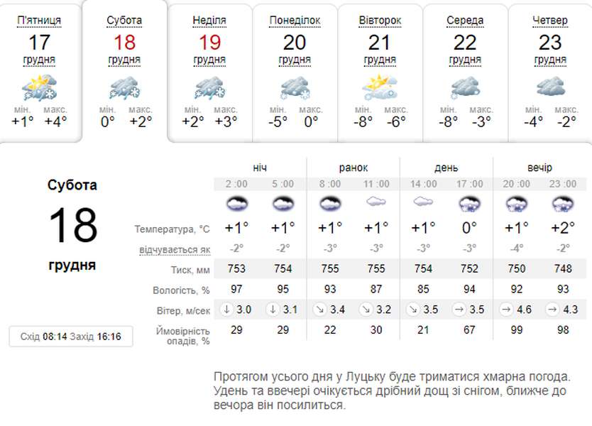 Дощитиме, сніжитиме: погода в Луцьку на суботу, 18 грудня