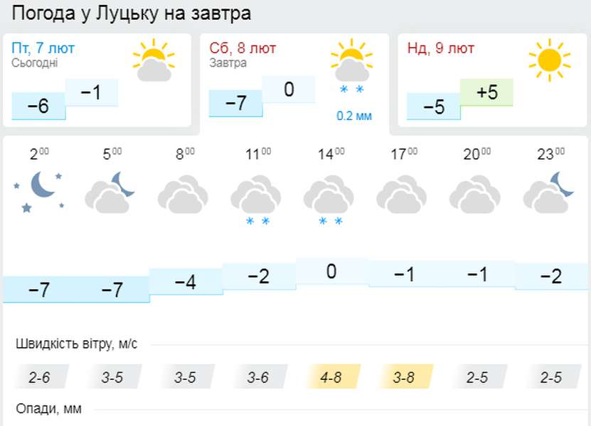 Мороз: погода у Луцьку на суботу, 8 лютого