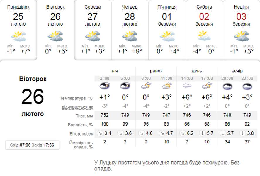 Хмарно, але без дощу: погода в Луцьку на вівторок, 26 лютого