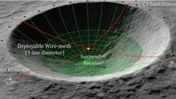 NASA хоче  зробити з кратера на Місяці великий телескоп (фото)