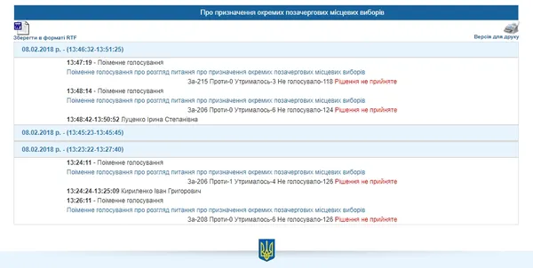 Верховна Рада «провалила» питання про вибори в Луцьку