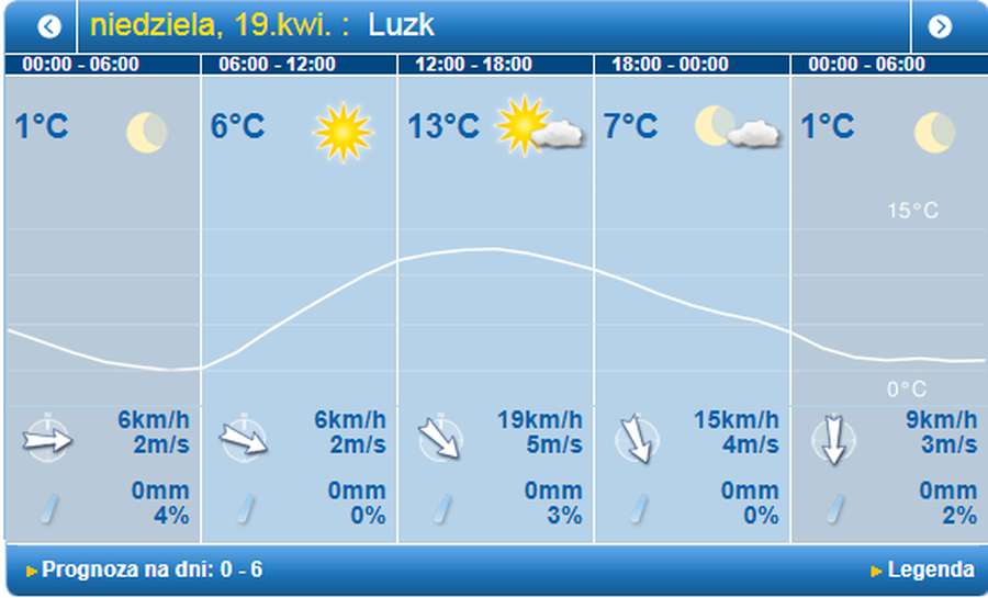 Заморозки: погода у Луцьку на неділю, 19 квітня