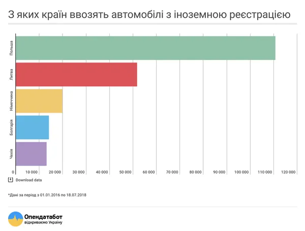 Хто, як і звідки завозить «євробляхи» в Україну (інфографіка)