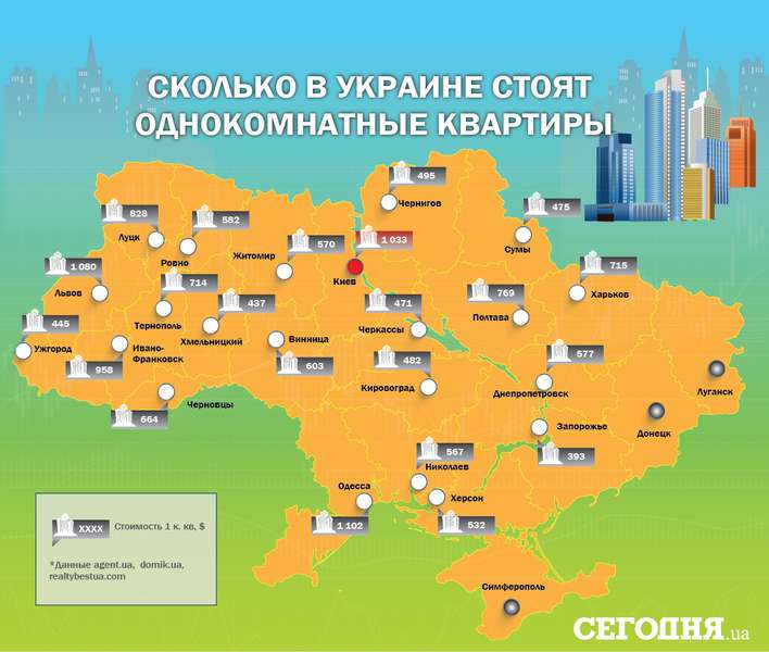 Ціни на однокімнатні квартири по Україні: у Луцьку одні з найвищих