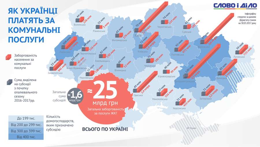 Субсидії і «комунальні» борги в Україні: де і скільки (інфографіка)