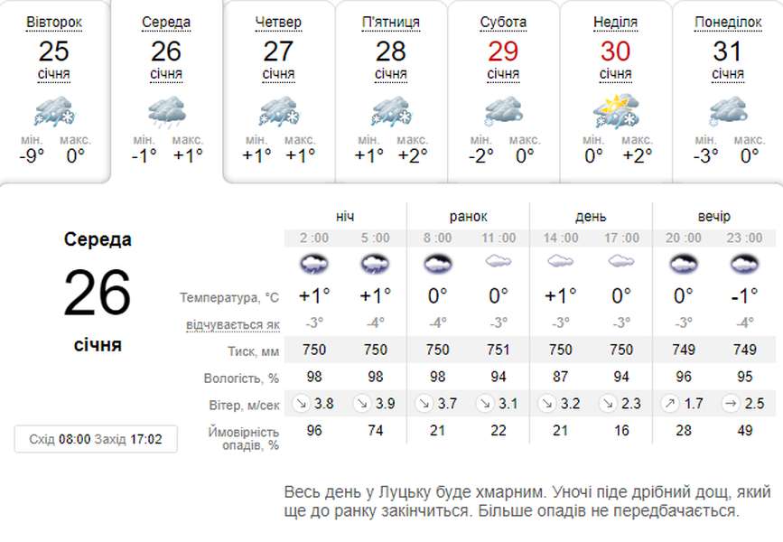 Сіро та сиро: погода в Луцьку на середу, 26 січня