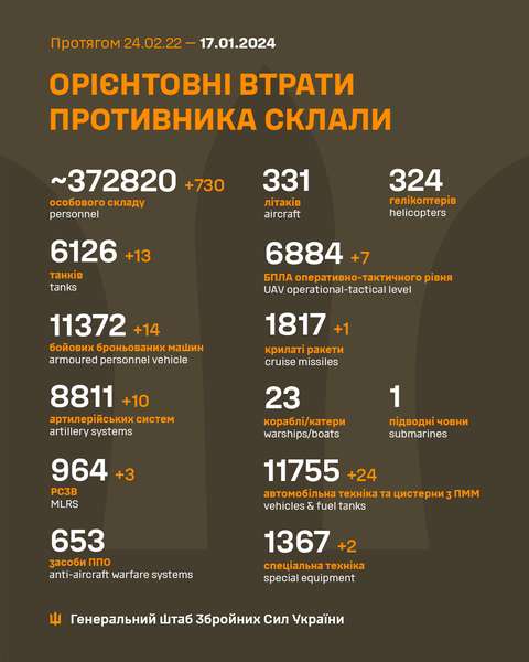 Близько 372 820 окупантів, 6126 танків, 8811 артсистем: втрати ворога на 17 січня