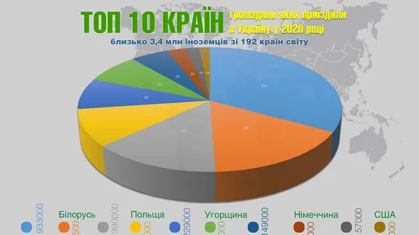 Рік з COVID-19: куди найчастіше подорожували українці