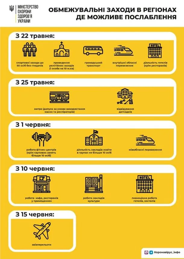 Зали ресторанів та кафе відкриють з 10 червня, – МОЗ