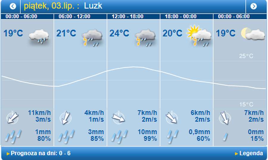 Дощитиме весь день: погода в Луцьку на п'ятницю, 3 липня